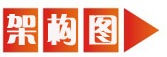 架構(gòu)圖.jpg